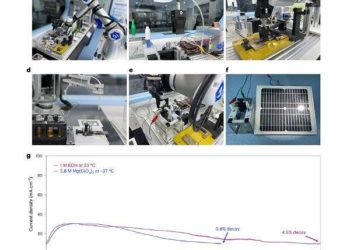 AI Chemist creates Mars-compatible oxygen catalyst from meteorites