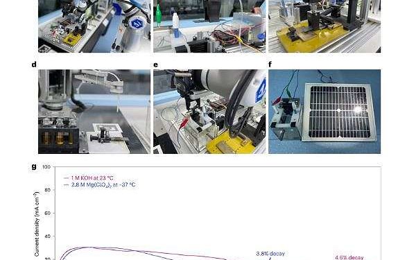 AI Chemist creates Mars-compatible oxygen catalyst from meteorites
