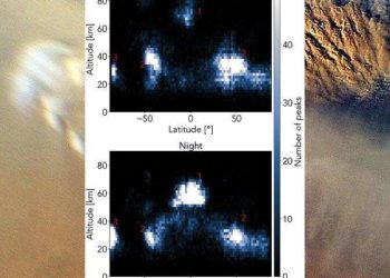 Mars Climate Sounder data reveals new cloud trends, study shows