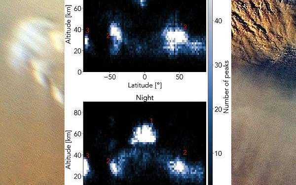 Mars Climate Sounder data reveals new cloud trends, study shows
