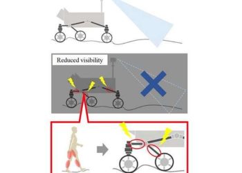 System mimics human muscles to prevent slippage on robotic rovers