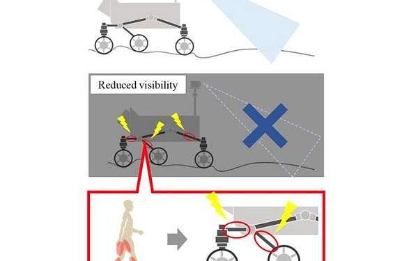 System mimics human muscles to prevent slippage on robotic rovers