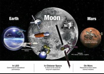 NASA unveils progress in Moon to Mars Strategy