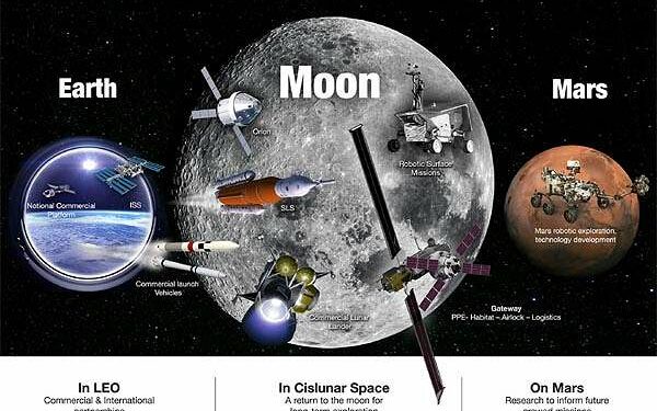 NASA unveils progress in Moon to Mars Strategy