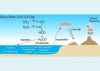 Study reveals potential for life’s building blocks from Mars’ ancient atmosphere