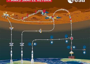 NASA’s Mars Mission: Rovers Traverse Tough Terrain Amid Budget Battles