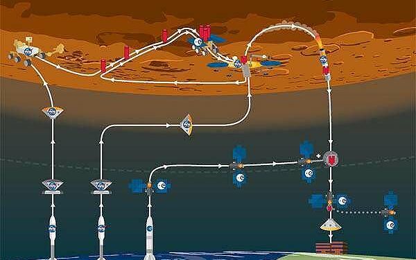 NASA’s Mars Mission: Rovers Traverse Tough Terrain Amid Budget Battles