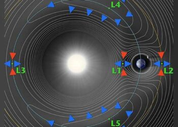 Seeking Water Worlds: NASA’s Solid State Quantum Magnetometers