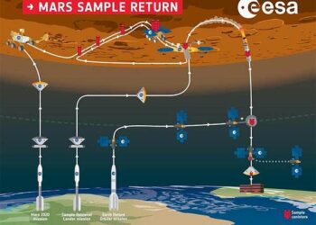 Europe’s Earth Return Orbiter Advances to Next Development Stage