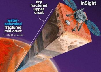 Scientists find oceans of water on Mars. It’s just too deep to tap