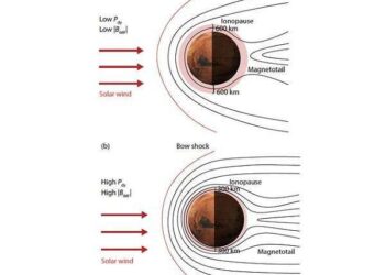 Solar Wind effects on Mars’ nightside magnetic field revealed