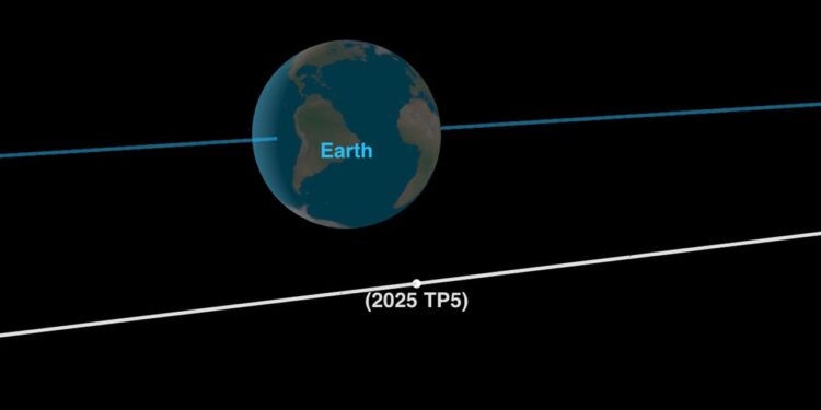 Asteroid discovered only 2 days ago just flew by Earth closer than the moon