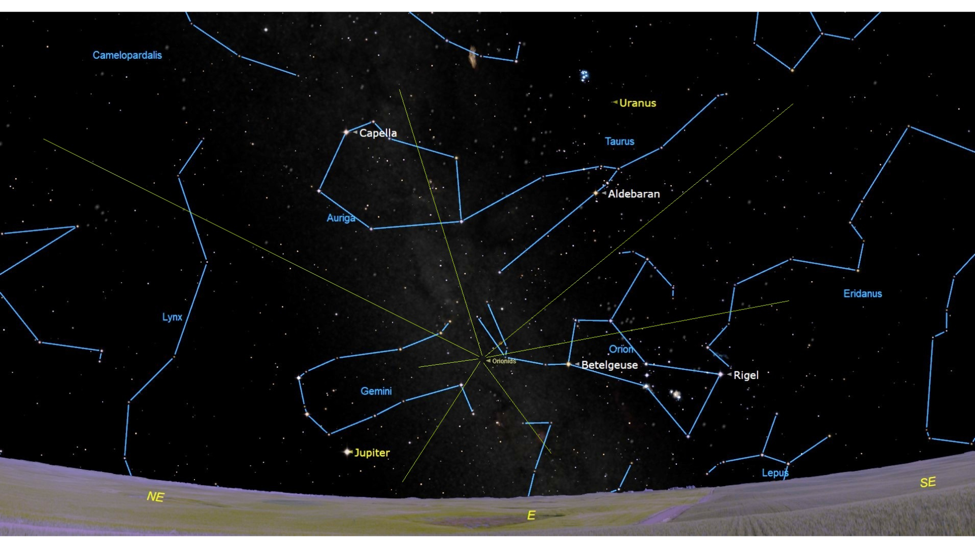 A star map of the night sky with labeled stars and planets like Capella and Jupiter and the Gemini galaxy. At the center of the image radiating outward are five lines