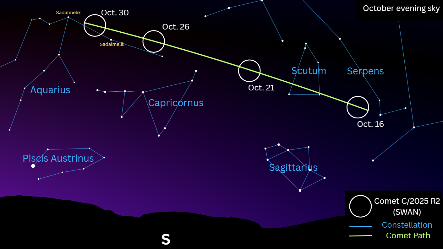 A finder chart showing the path of Comet C/2025 R2 (SWAN) denoted by a yellow line travelling right to left against a dark blue background simulating the night sky. The positions of prominent stars and constellations are also shown.