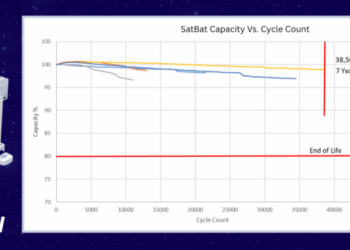 ESI Motion Launches “SatBat,” a Revolutionary Space-Rated Battery Set to Redefine Power Systems in Low Earth Orbit