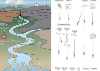 Destination: Mars. First Stop: Iceland?