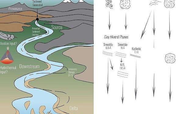 Destination: Mars. First Stop: Iceland?