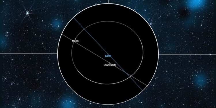 Bus-sized asteroid will fly past Earth tonight mere days after being discovered. Here’s what to expect