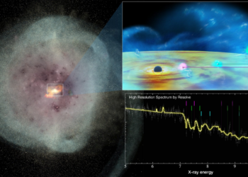X-ray spacecraft watches monster black hole wake up and fire cosmic bullets at starburst galaxy