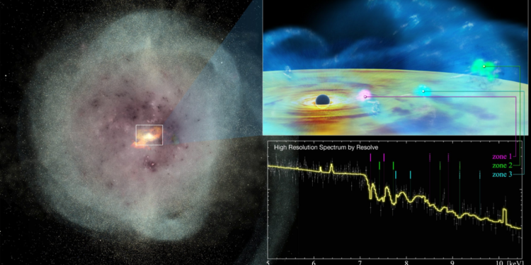 X-ray spacecraft watches monster black hole wake up and fire cosmic bullets at starburst galaxy