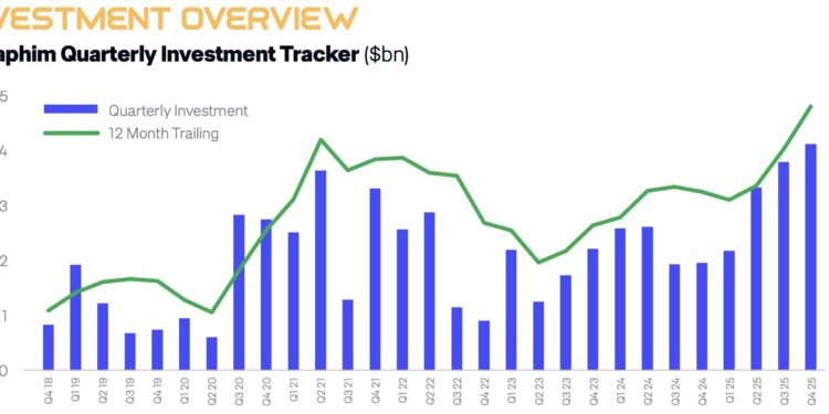 Sovereign demand and institutional capital reshape space economy
