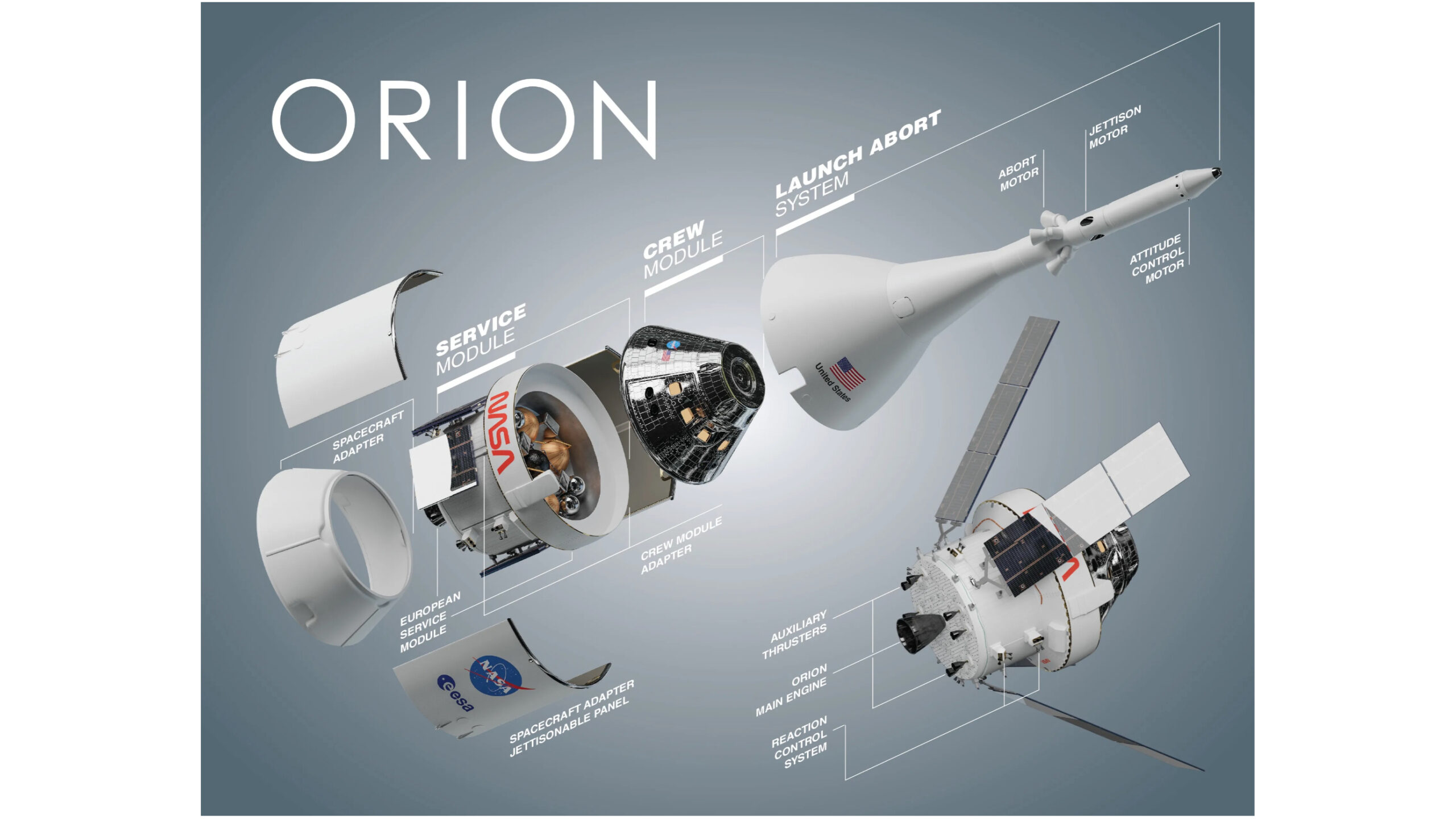 Artist’s concept of the components of the Orion spacecraft.