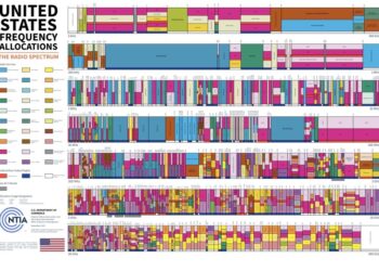 Airbase raises $5 million to tackle spectrum bottleneck as FCC eyes new space uses