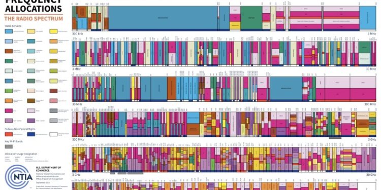 Airbase raises $5 million to tackle spectrum bottleneck as FCC eyes new space uses