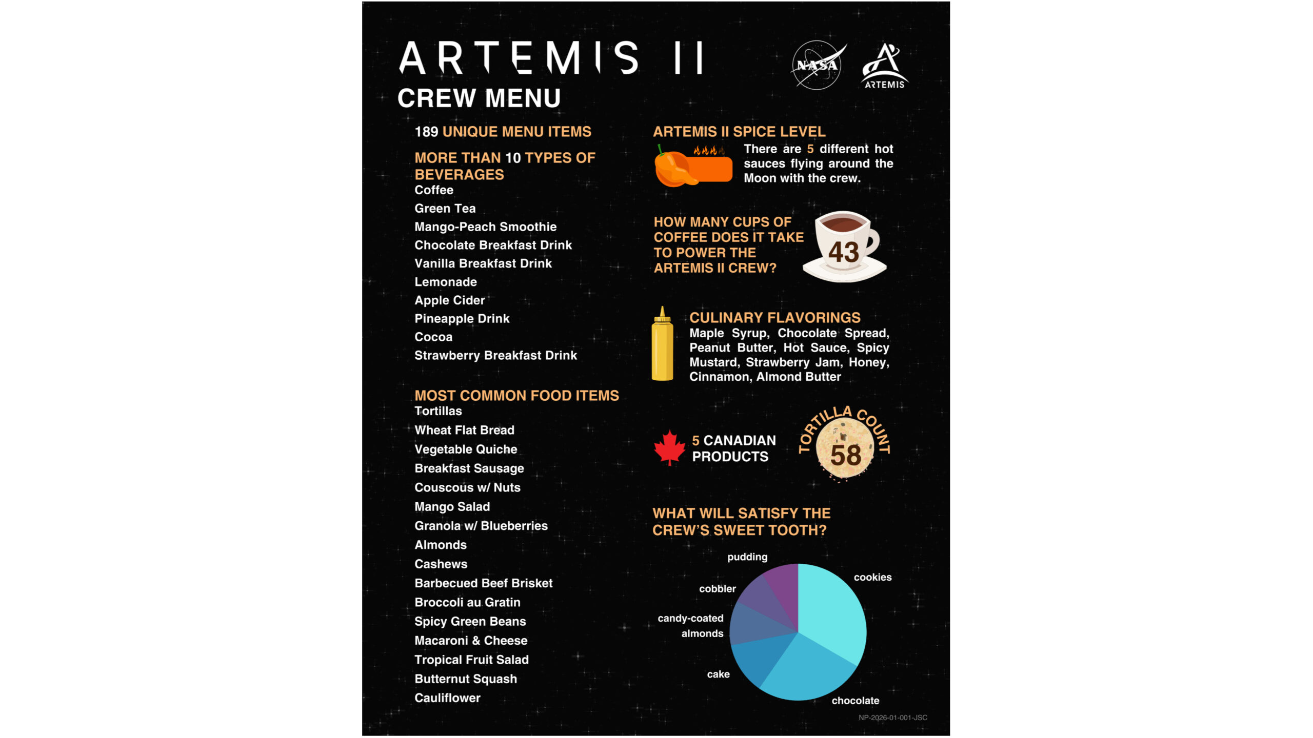 infographic listing some of the foods that will fly on the artemis 2 moon mission. among them are tortillas, coffee and hot sauce
