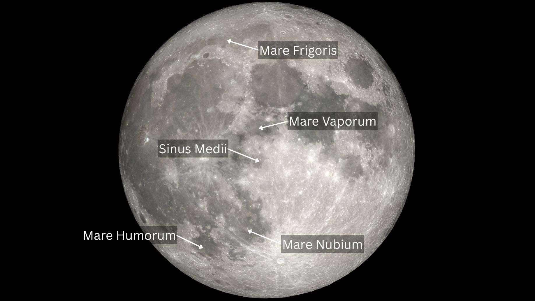 A full moon is shown in a black sky with the positions of minor lunar maria labelled with white arrows pointing to their locations.