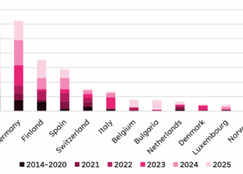 U.S. investors dominate Europe’s private-led space scale-up rounds