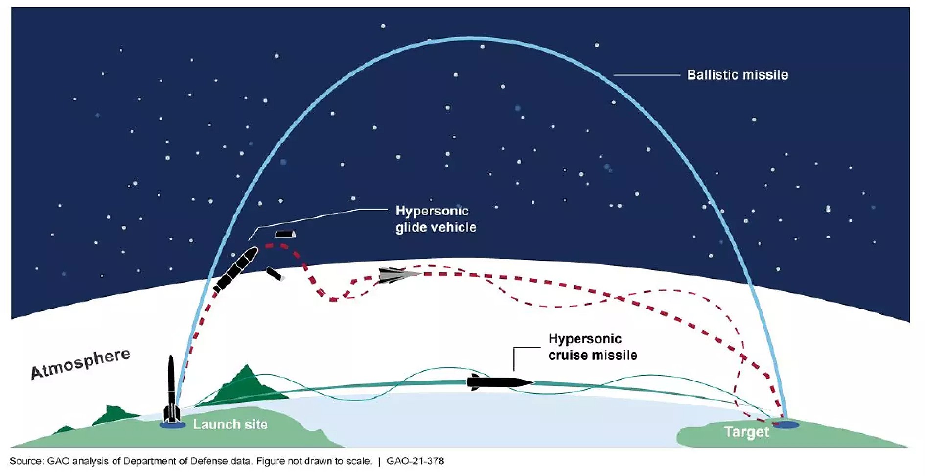 an illustration showing a cone-shaped vehicle making abrupt zig-zag maneuvers