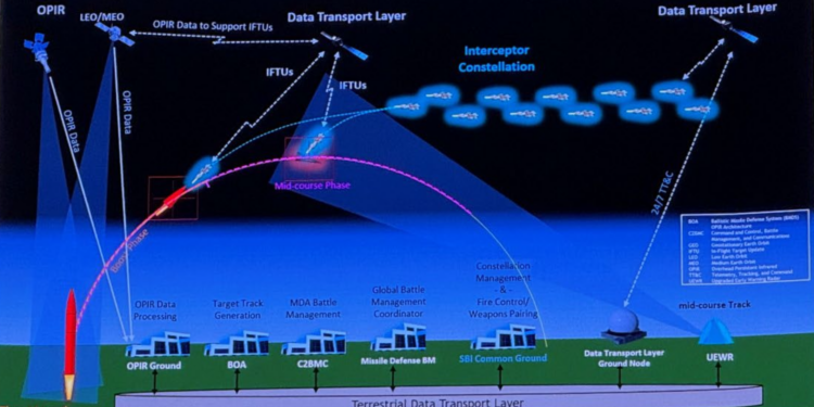SpaceX wins $57 million U.S. military contract for satellite crosslink demo