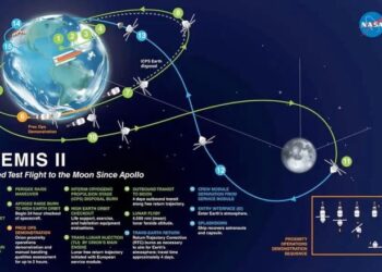 Artemis 2’s (nearly) 10-day flight around the moon