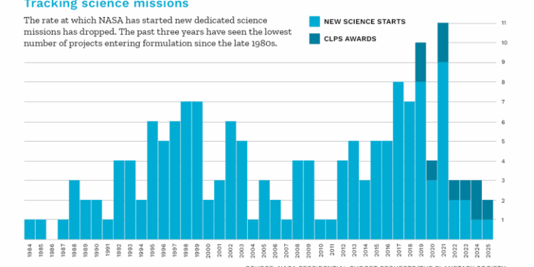 Put science back in the driver’s seat