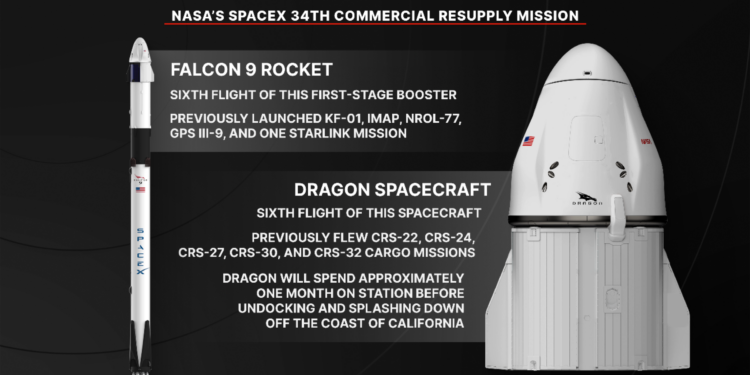 NASA’s SpaceX 34th Commercial Resupply Mission Overview